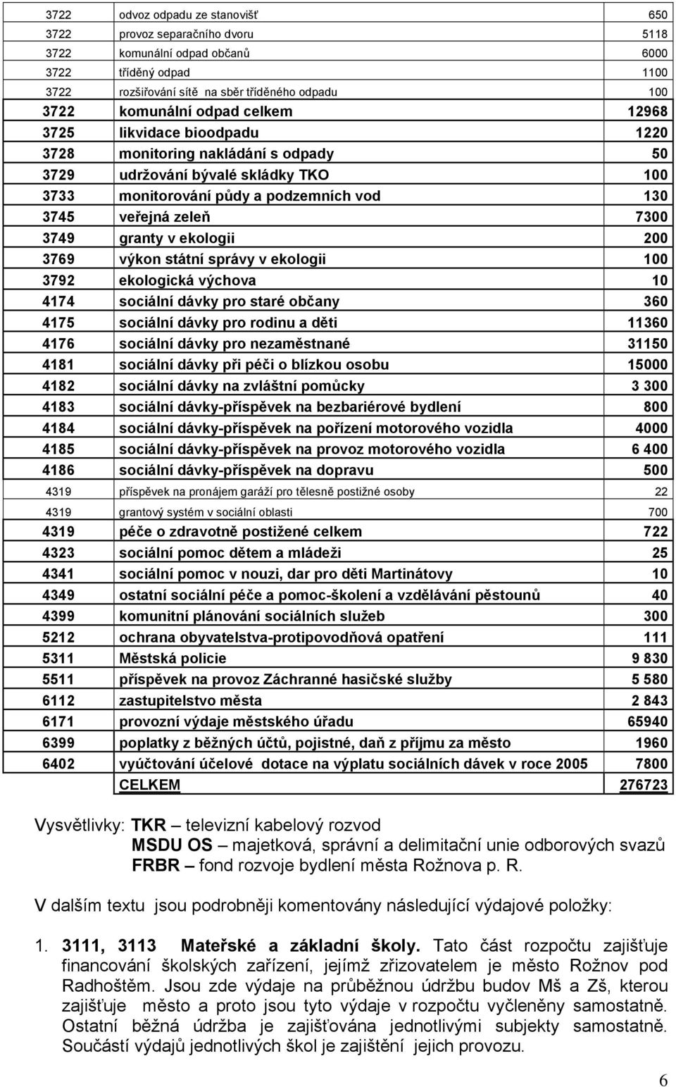 v ekologii 200 3769 výkon státní správy v ekologii 100 3792 ekologická výchova 10 4174 sociální dávky pro staré občany 360 4175 sociální dávky pro rodinu a děti 11360 4176 sociální dávky pro