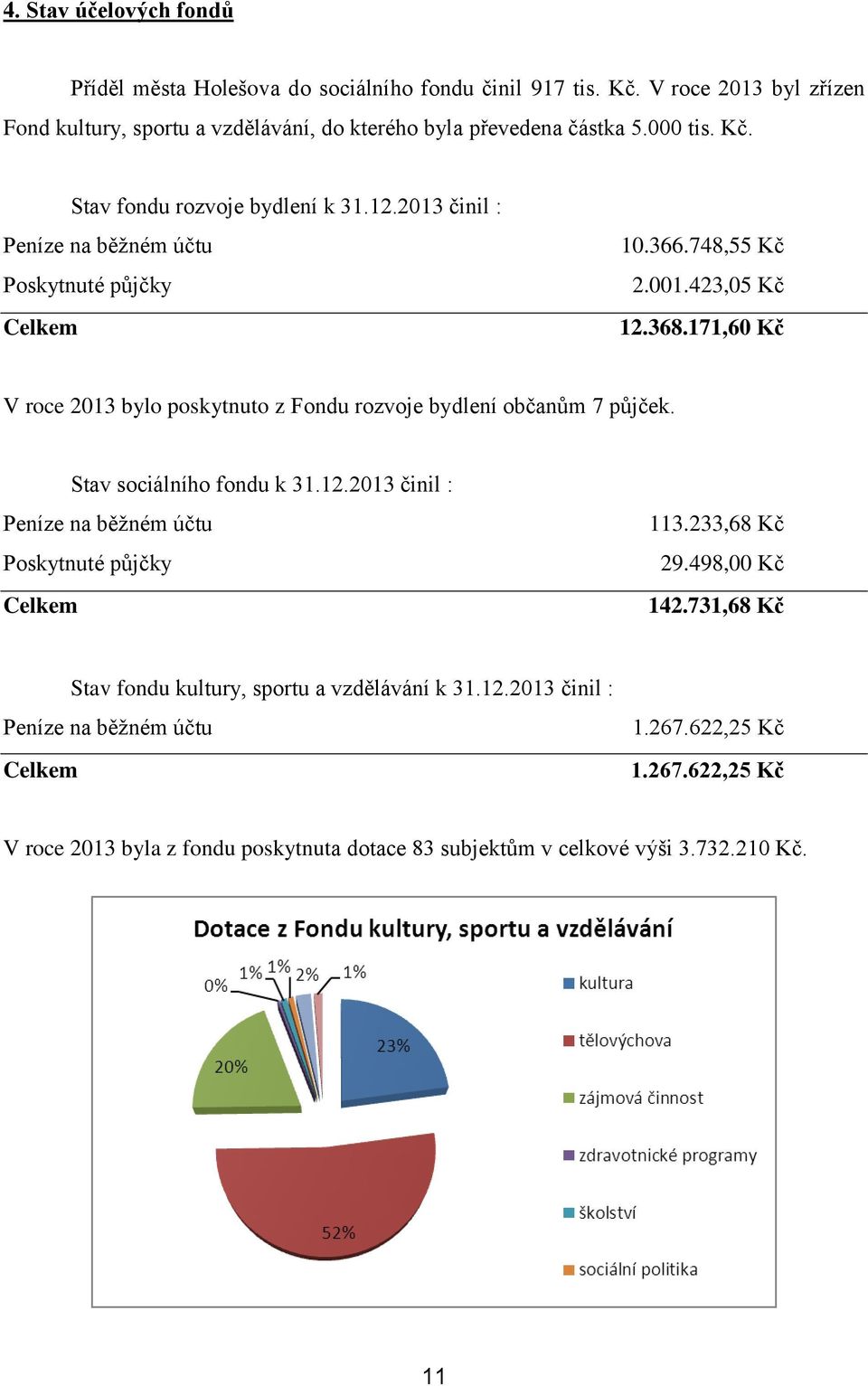 171,60 Kč V roce 2013 bylo poskytnuto z Fondu rozvoje bydlení občanům 7 půjček. Stav sociálního fondu k 31.12.2013 činil : Peníze na běžném účtu Poskytnuté půjčky Celkem 113.233,68 Kč 29.