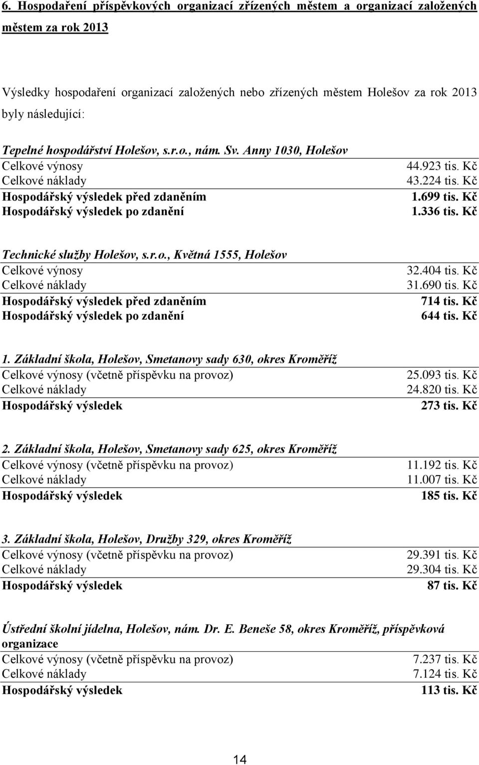 Kč Technické služby Holešov, s.r.o., Květná 1555, Holešov Celkové výnosy před zdaněním po zdanění 32.404 tis. Kč 31.690 tis. Kč 714 tis. Kč 644 tis. Kč 1.