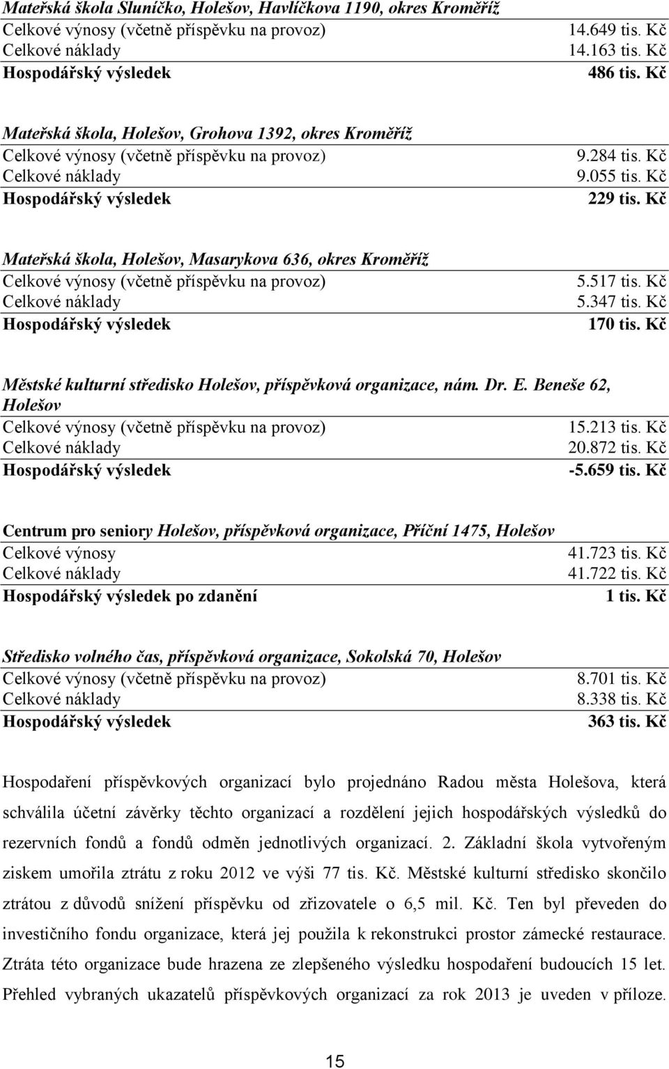 213 tis. Kč 20.872 tis. Kč -5.659 tis. Kč Centrum pro seniory Holešov, příspěvková organizace, Příční 1475, Holešov Celkové výnosy po zdanění 41.723 tis. Kč 41.722 tis. Kč 1 tis.