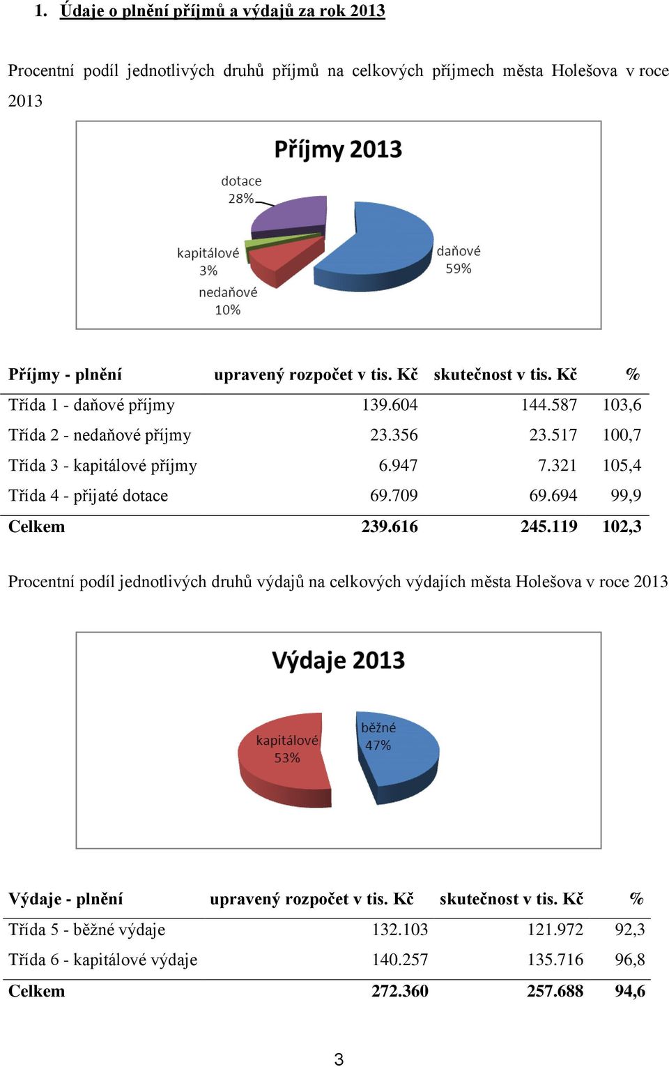 321 105,4 Třída 4 - přijaté dotace 69.709 69.694 99,9 Celkem 239.616 245.