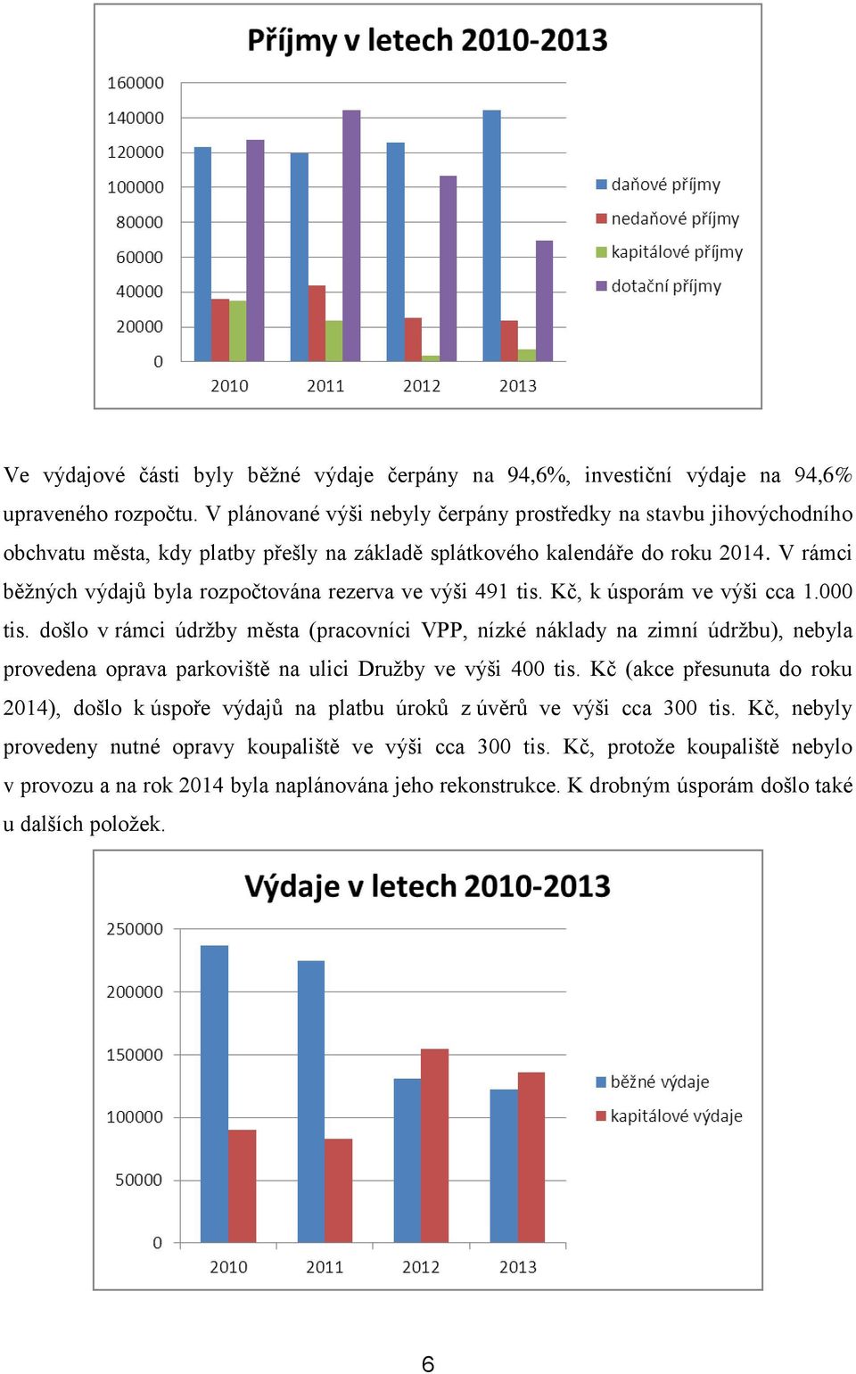 V rámci běžných výdajů byla rozpočtována rezerva ve výši 491 tis. Kč, k úsporám ve výši cca 1.000 tis.