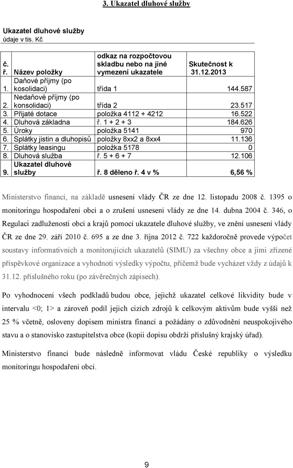 Splátky jistin a dluhopisů položky 8xx2 a 8xx4 11.136 7. Splátky leasingu položka 5178 0 8. Dluhová služba ř. 5 + 6 + 7 12.106 9. Ukazatel dluhové služby ř. 8 děleno ř.