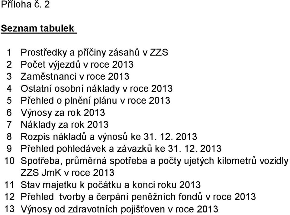 2013 5 Přehled o plnění plánu v roce 2013 6 Výnosy za rok 2013 7 Náklady za rok 2013 8 Rozpis nákladů a výnosů ke 31. 12.