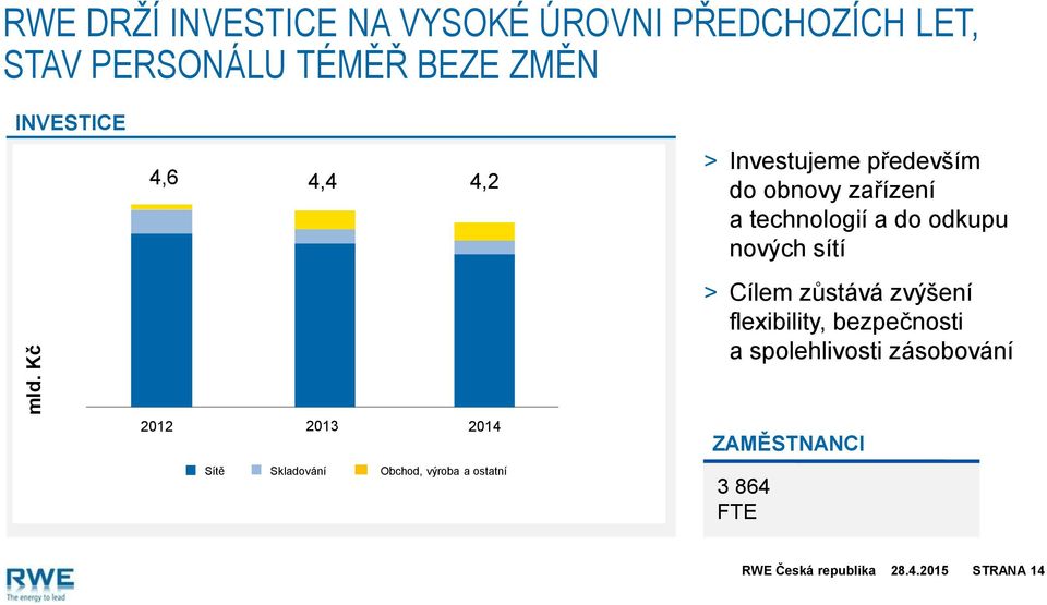 odkupu nových sítí > Cílem zůstává zvýšení flexibility, bezpečnosti a spolehlivosti