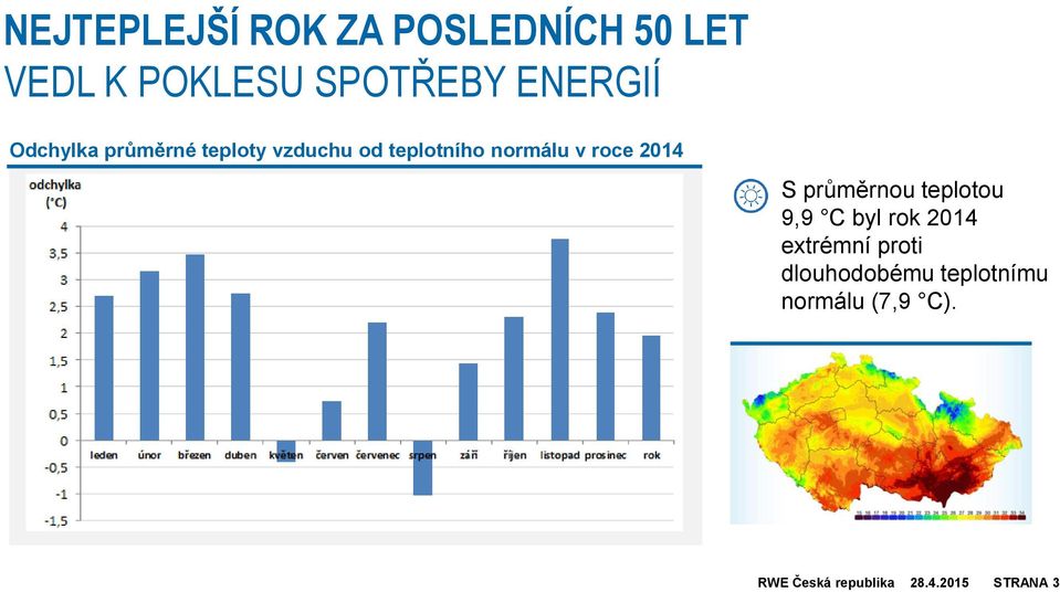 normálu v roce 2014 S průměrnou teplotou 9,9 C byl rok 2014