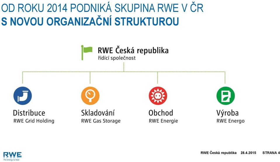 V ČR S NOVOU