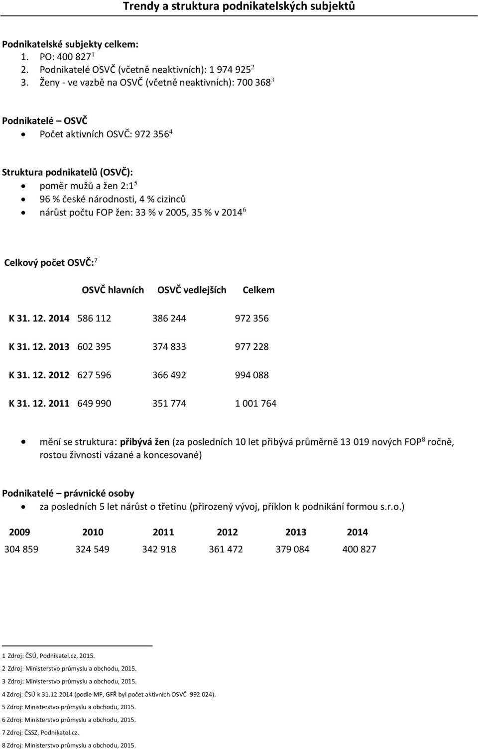 počtu FOP žen: 33 % v 2005, 35 % v 2014 6 Celkový počet OSVČ: 7 OSVČ hlavních OSVČ vedlejších Celkem K 31. 12. 2014 586 112 386 244 972 356 K 31. 12. 2013 602 395 374 833 977 228 K 31. 12. 2012 627 596 366 492 994 088 K 31.