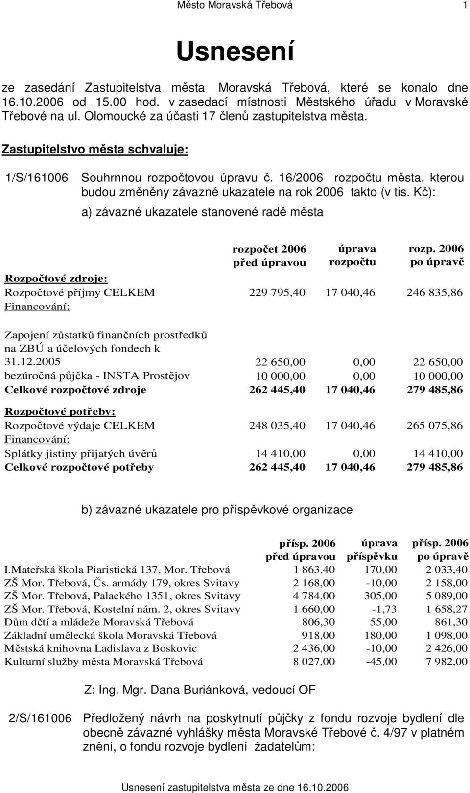 16/2006 rozpočtu města, kterou budou změněny závazné ukazatele na rok 2006 takto (v tis. Kč): a) závazné ukazatele stanovené radě města rozpočet 2006 před úpravou úprava rozpočtu rozp.