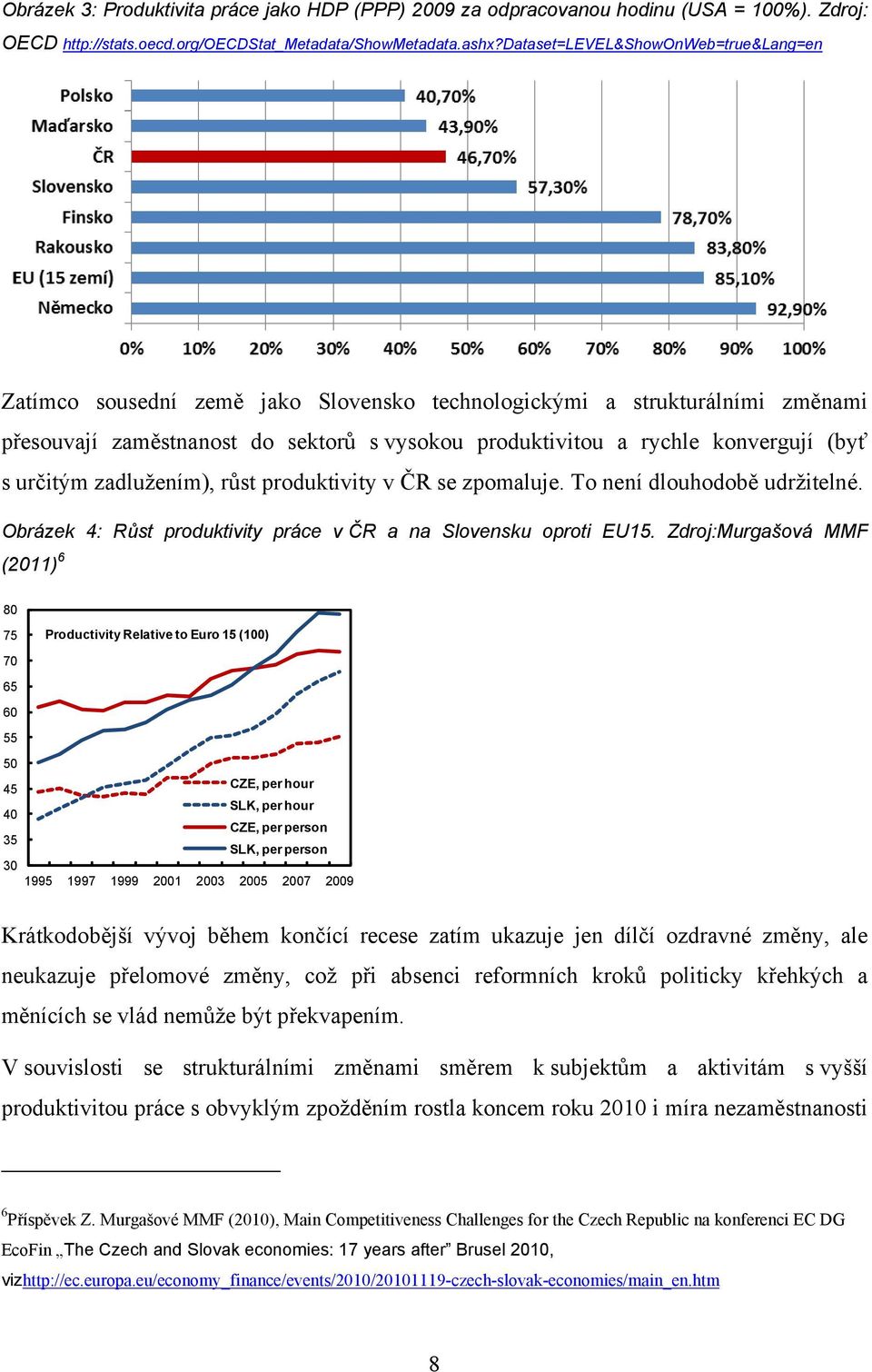 s určitým zadlužením), růst produktivity v ČR se zpomaluje. To není dlouhodobě udržitelné. Obrázek 4: Růst produktivity práce v ČR a na Slovensku oproti EU15.
