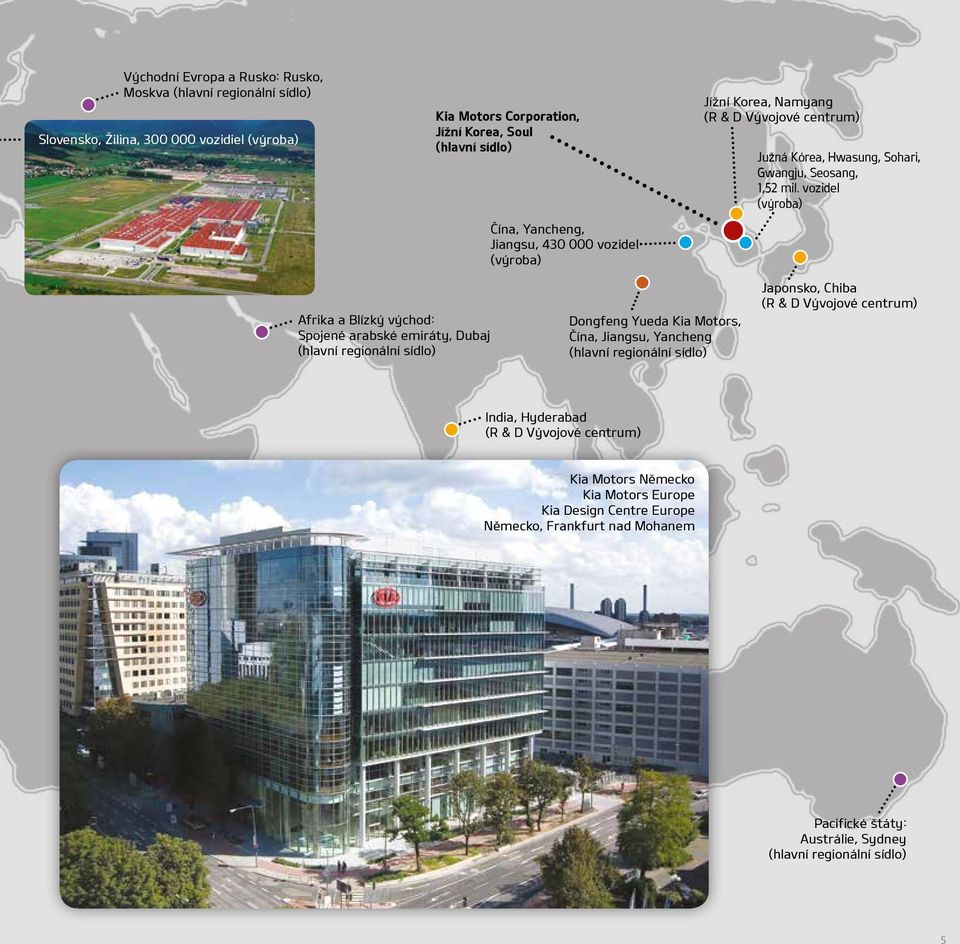 vozidel (výroba) Afrika a Blízký východ: Spojené arabské emiráty, Dubaj (hlavní regionální sídlo) Dongfeng Yueda Kia Motors, Čína, Jiangsu, Yancheng (hlavní regionální sídlo)
