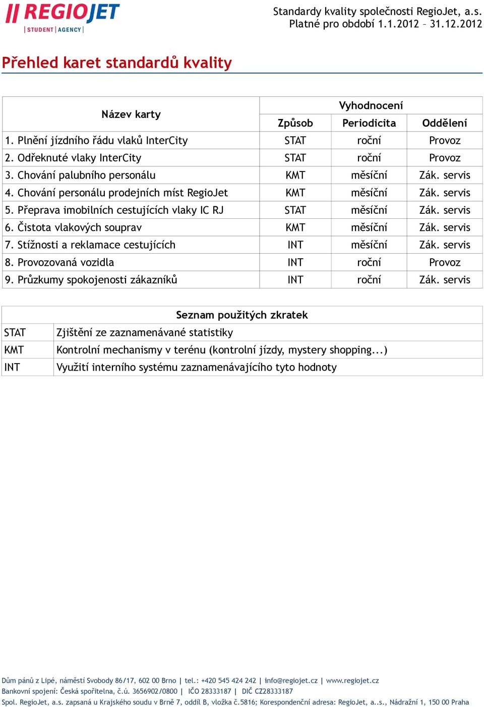 Čistota vlakových souprav KMT měsíční Zák. servis 7. Stížnosti a reklamace cestujících INT měsíční Zák. servis 8. Provozovaná vozidla INT roční Provoz 9. Průzkumy spokojenosti zákazníků INT roční Zák.