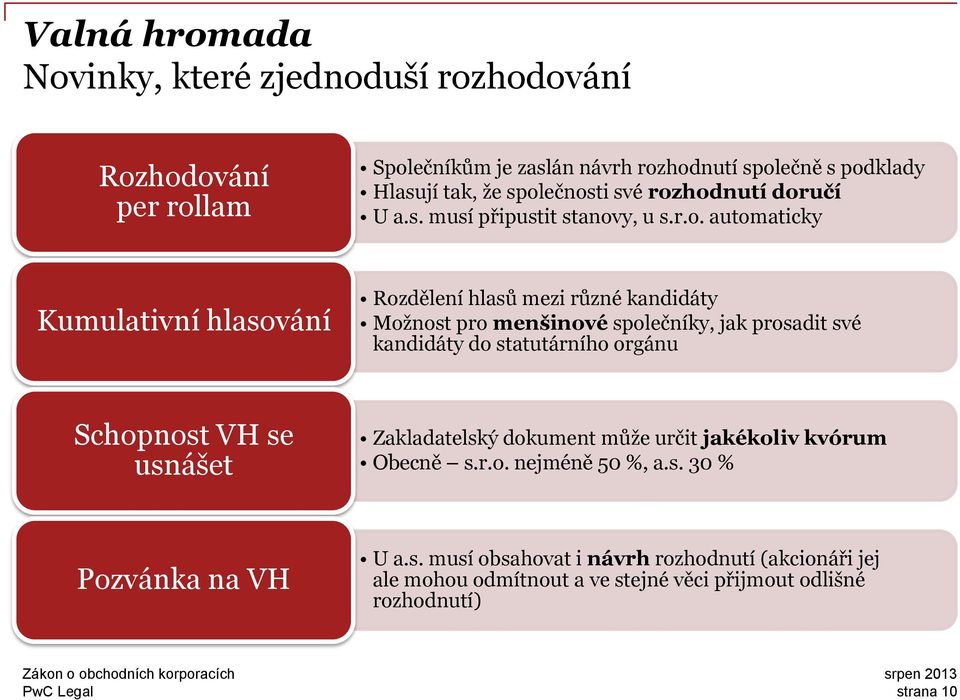 menšinové společníky, jak prosadit své kandidáty do statutárního orgánu Schopnost VH se usnášet Zakladatelský dokument může určit jakékoliv kvórum Obecně s.r.o. nejméně 50 %, a.