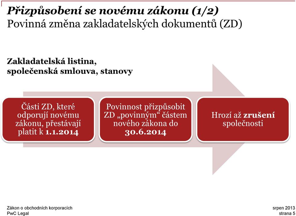 odporují novému zákonu, přestávají platit k 1.