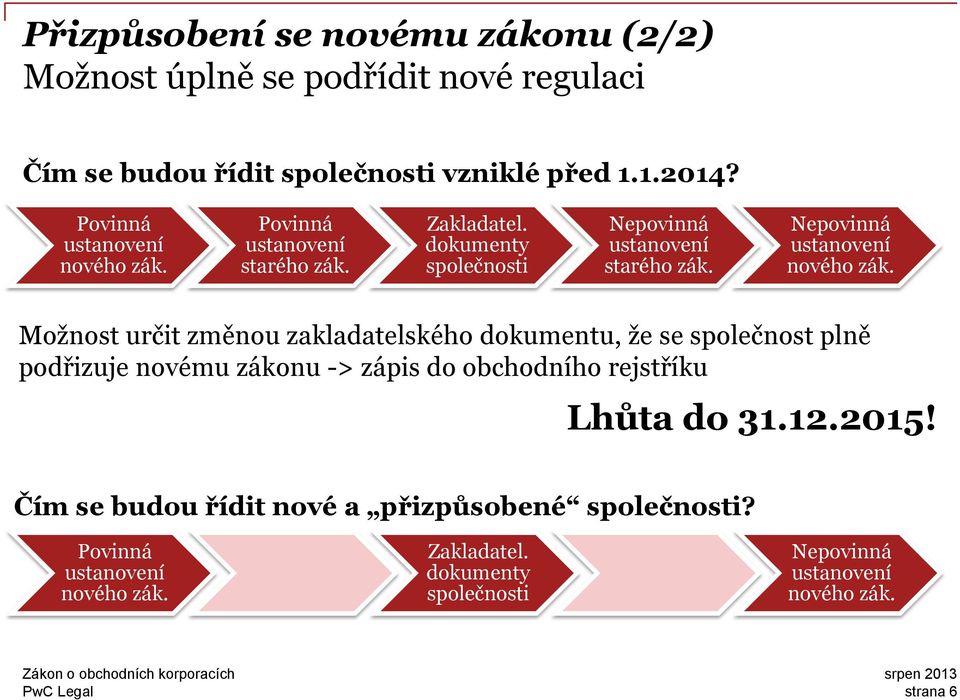 Nepovinná ustanovení nového zák.