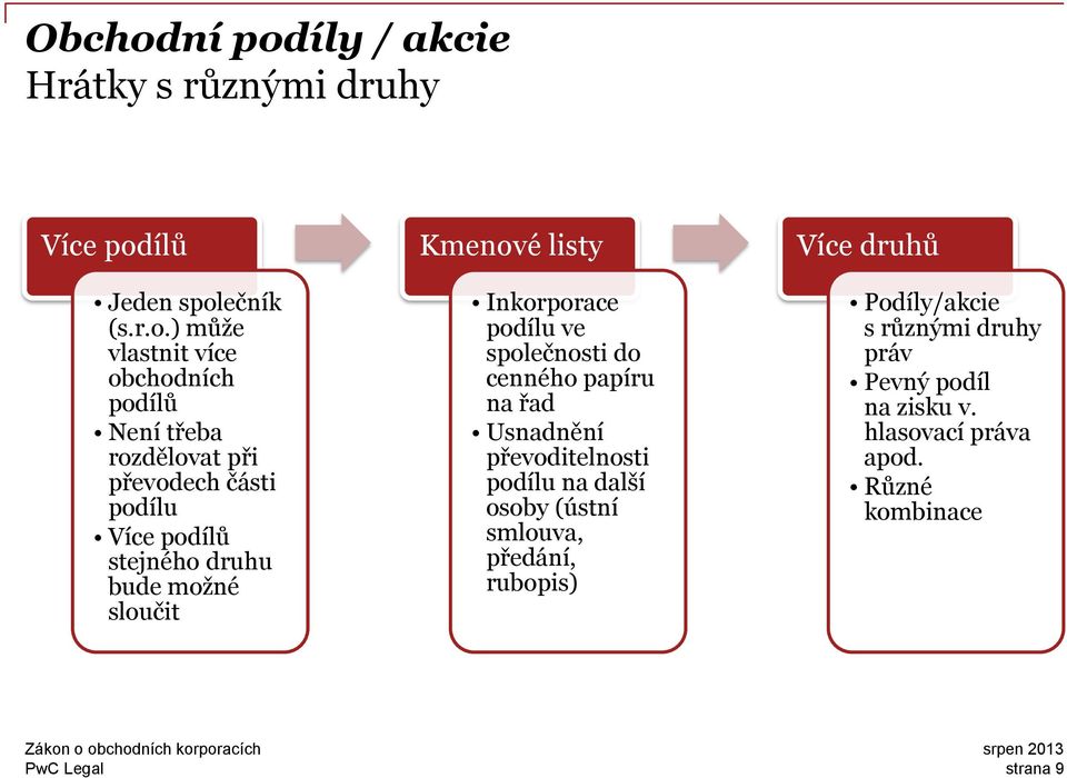 íly / akcie Hrátky s různými druhy Více pod