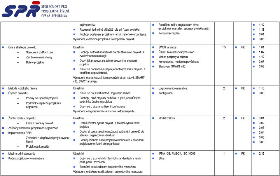 01 Stanovení SMART cíle Zainteresované strany Role v Pochopí nutnost analyzovat na začátku okolí a zvolit vhodnou strategii Dozví jak pracovat se zainteresovanými stranami Naučí se podrobnější náplň