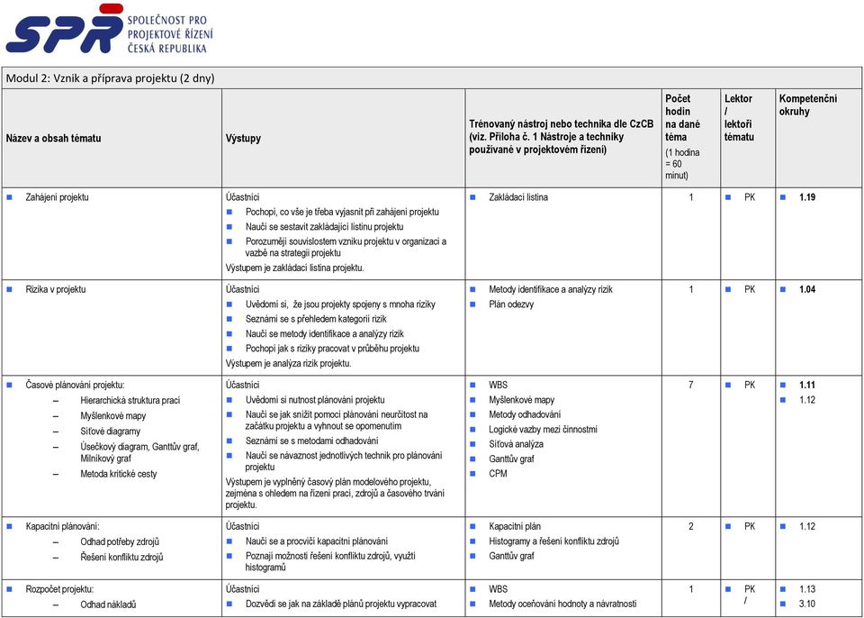 19 Rizika v Uvědomí si, že jsou projekty spojeny s mnoha riziky Seznámí se s přehledem kategorií rizik Naučí se metody identifikace a analýzy rizik Pochopí jak s riziky pracovat v průběhu Výstupem je