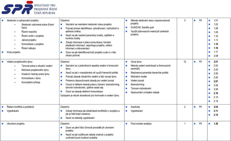 informací a dokumentaci Dozví se jak identifikovat krizi a jak si v této situaci počínat Metody sledování stavu rozpracovanosti EVAEVM, Ganttův graf Využití plánovacích metod při změnách 3 PK 1.01 1.