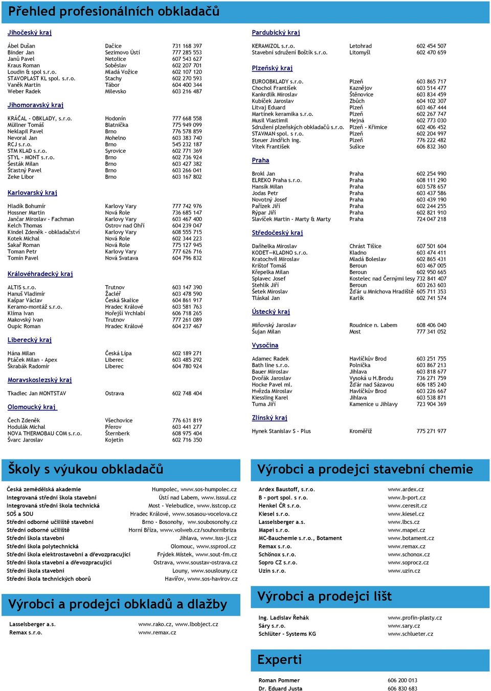 r.o. Brno 545 232 187 STM KLAD s.r.o. Syrovice 602 771 369 STYL - MONT s.r.o. Brno 602 736 924 Šesták Milan Brno 603 427 382 Šťastný Pavel Brno 603 266 041 Zeke Libor Brno 603 167 802 Karlovarský