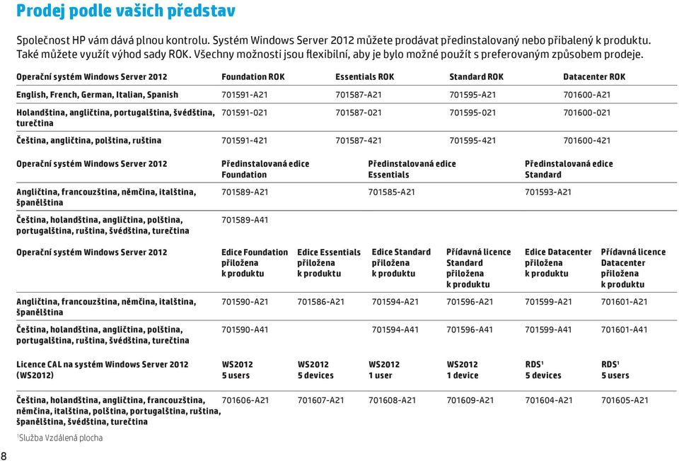 Operační systém Windows Server 2012 Foundation ROK Essentials ROK Standard ROK Datacenter ROK English, French, German, Italian, Spanish 701591-A21 701587-A21 701595-A21 701600-A21 Holandština,