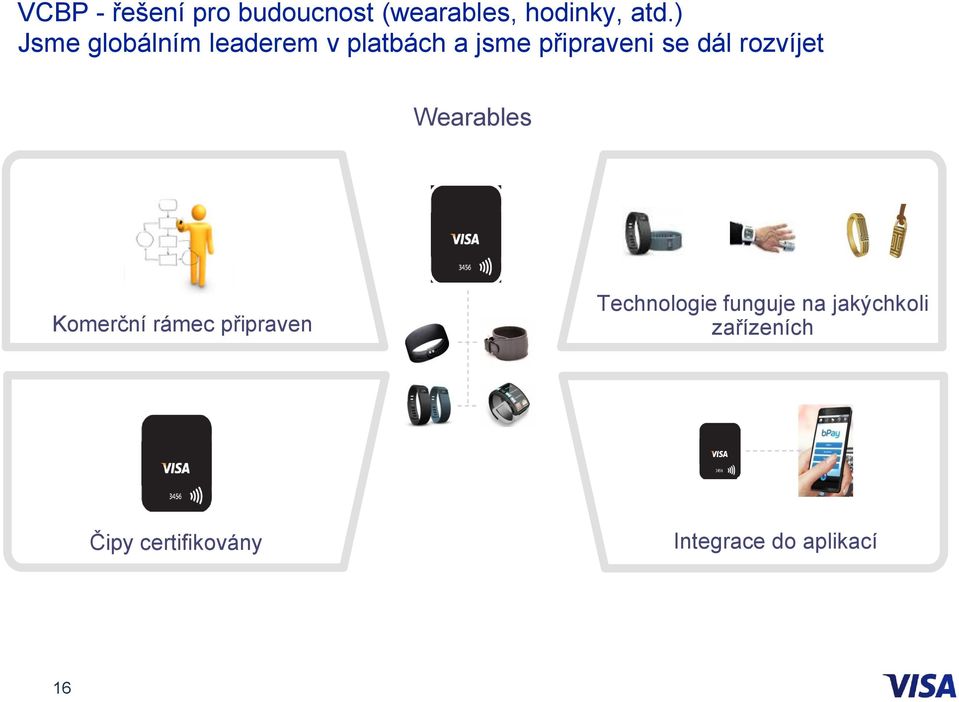 rozvíjet Wearables Komerční rámec připraven Technologie