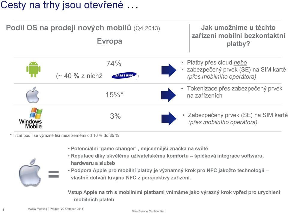 (přes mobilního operátora) * Tržní podíl se výrazně liší mezi zeměmi od 10 % do 35 % = Potenciální game changer, nejcennější značka na světě Reputace díky skvělému uživatelskému komfortu špičková