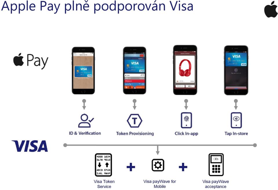 + Visa paywave for Mobile