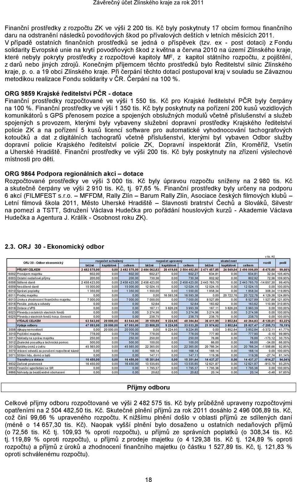 V případě ostatních finančních prostředků se jedná o příspěvek (tzv.
