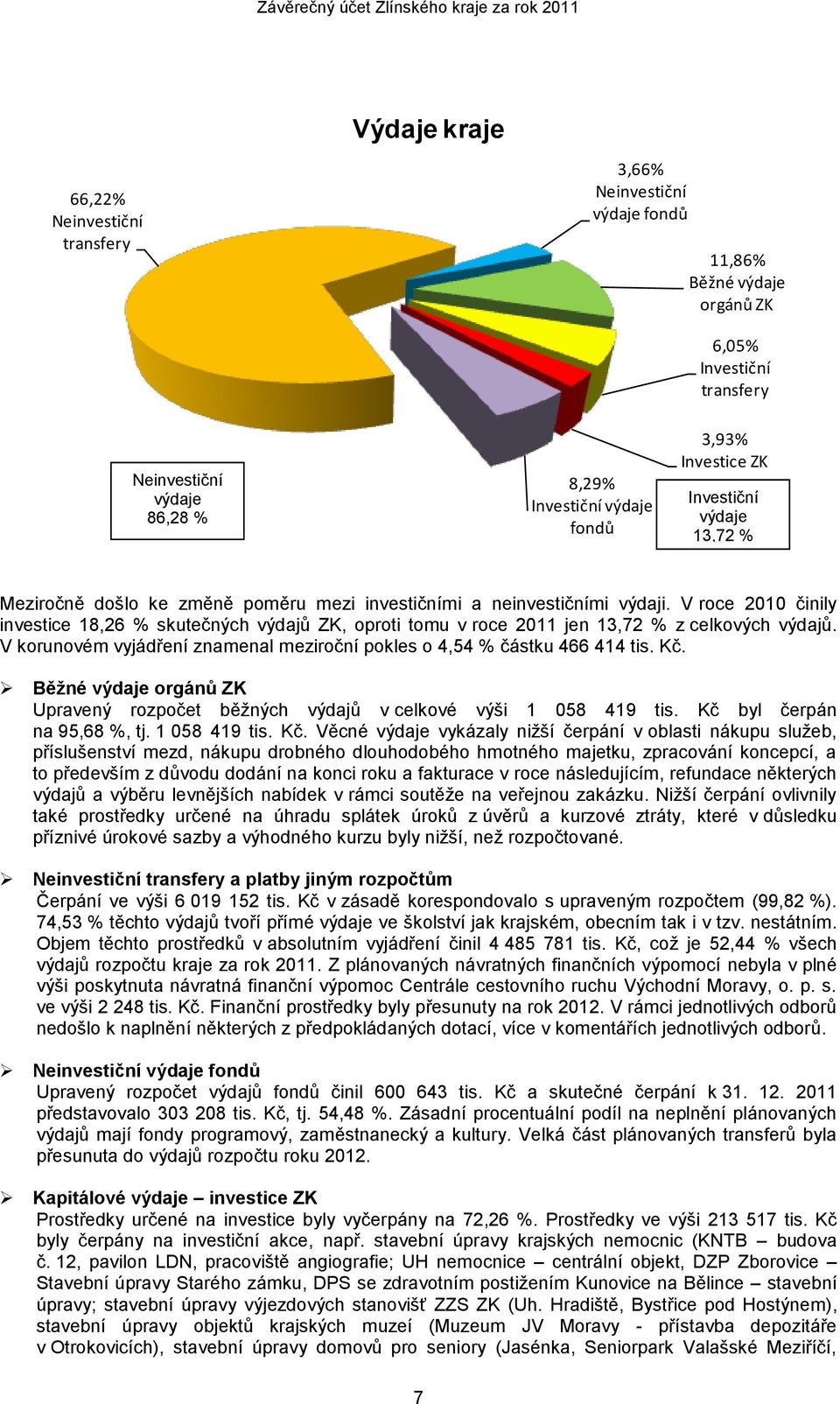 V roce 2010 činily investice 18,26 % skutečných výdajů ZK, oproti tomu v roce 2011 jen 13,72 % z celkových výdajů. V korunovém vyjádření znamenal meziroční pokles o 4,54 % částku 466 414 tis. Kč.
