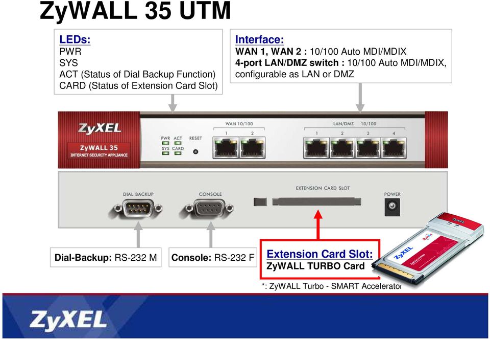 switch : 10/100 Auto MDI/MDIX, configurable as LAN or DMZ Dial-Backup: RS-232 M