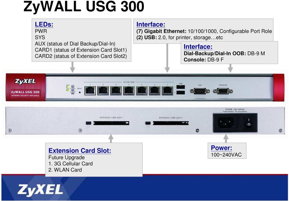 Configurable Port Role (2) USB: 2.