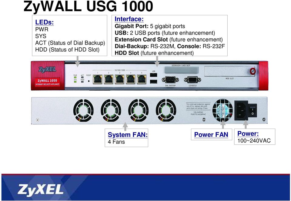 enhancement) Etension Card Slot (future enhancement) Dial-Backup: RS-232M,