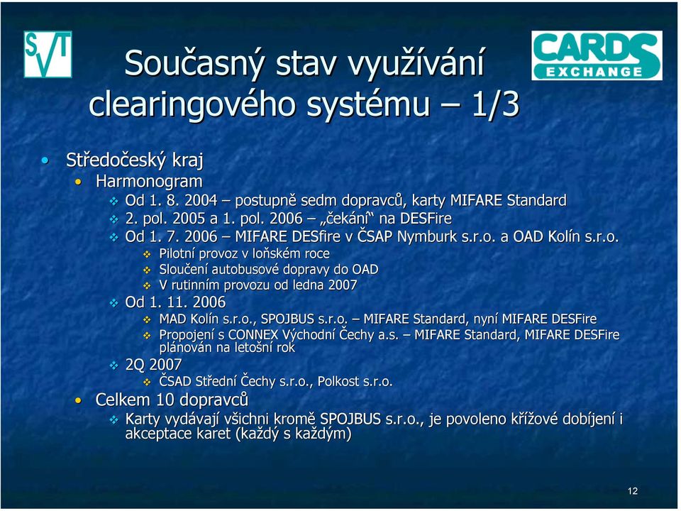 2006 2Q 2007 MAD Kolín s.r.o., SPOJBUS s.r.o. MIFARE Standard, nyní MIFARE DESFire Propojení s CONNEX Východní Čechy a.s. MIFARE Standard, MIFARE DESFire plánován na letošní rok ČSAD Střední Čechy s.