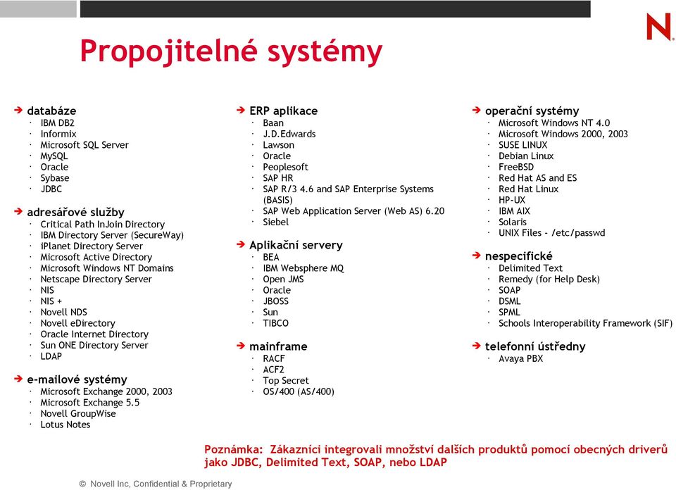 Microsoft Exchange 2000, 2003 Microsoft Exchange 5.5 Novell GroupWise Lotus Notes ERP aplikace Baan J.D.Edwards Lawson Oracle Peoplesoft SAP HR SAP R/3 4.