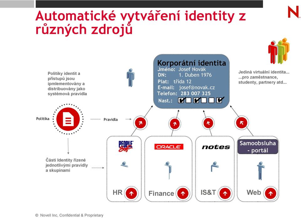 Duben 1976 Plat: třída 12 E-mail: josef@novak.cz Telefon: 283 007 325 Nast.: Jediná virtuální identita.