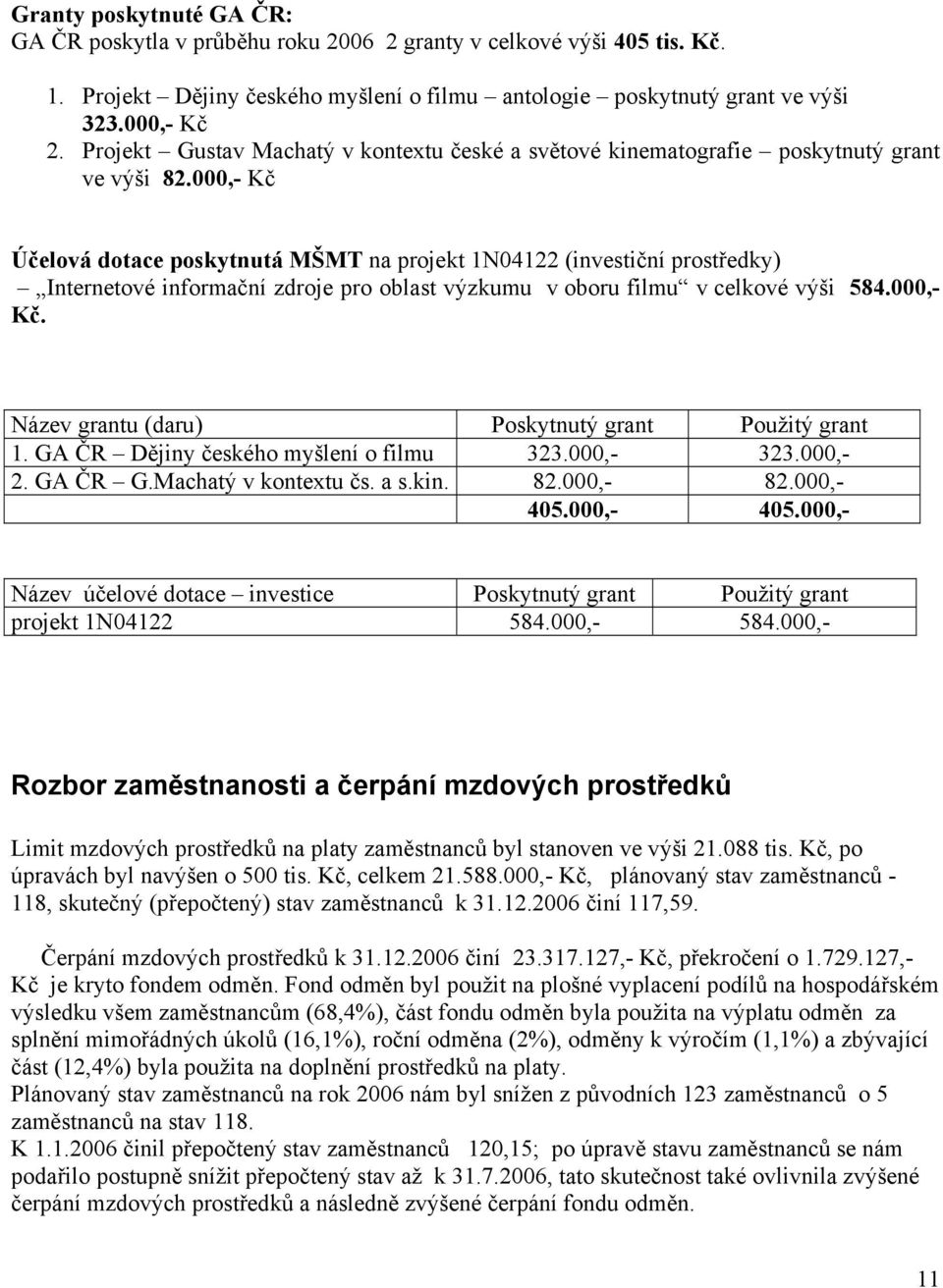 000,- Kč Účelová dotace poskytnutá MŠMT na projekt 1N04122 (investiční prostředky) Internetové informační zdroje pro oblast výzkumu v oboru filmu v celkové výši 584.000,- Kč. Název grantu (daru) Poskytnutý grant Použitý grant 1.