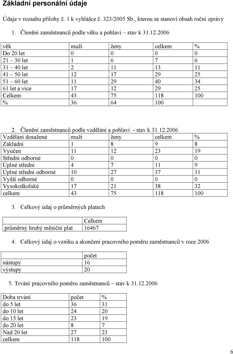 Členění zaměstnanců podle vzdělání a pohlaví - stav k 31.12.