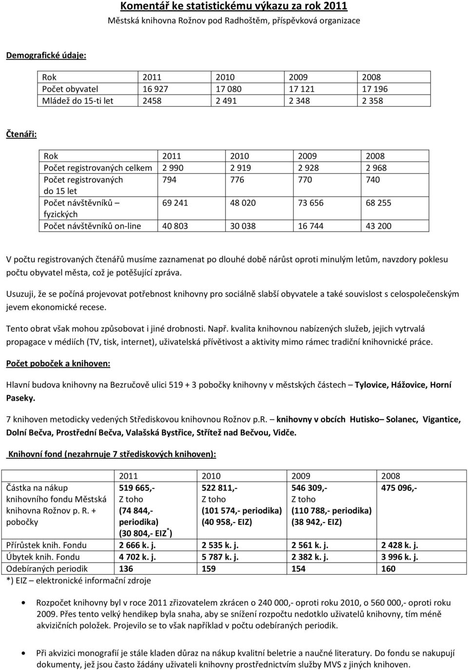 48 020 73 656 68 255 fyzických Počet návštěvníků on-line 40 803 30 038 16 744 43 200 V počtu registrovaných čtenářů musíme zaznamenat po dlouhé době nárůst oproti minulým letům, navzdory poklesu