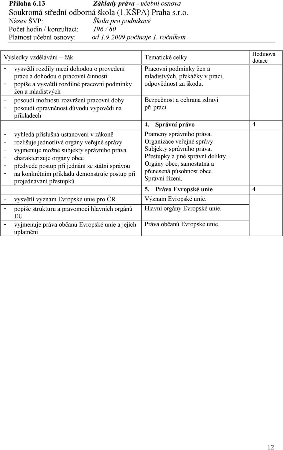 správou - na konkrétním příkladu demonstruje postup při projednávání přestupků Pracovní podmínky žen a mladistvých, překážky v práci, odpovědnost za škodu. Bezpečnost a ochrana zdraví při práci. 4.