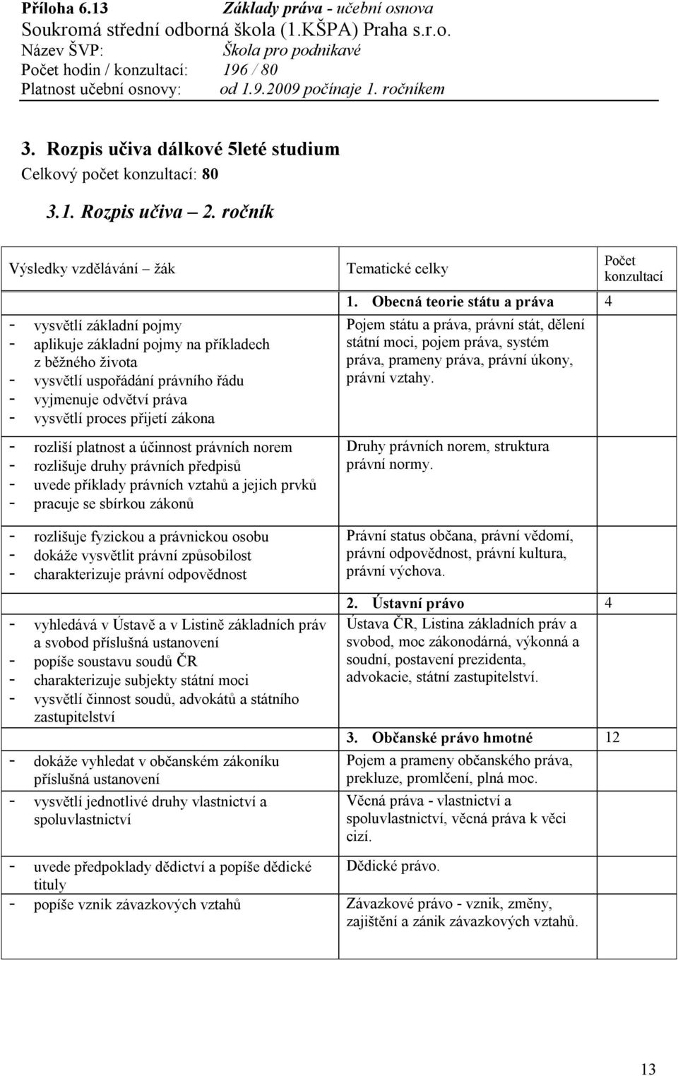 platnost a účinnost právních norem - rozlišuje druhy právních předpisů - uvede příklady právních vztahů a jejich prvků - pracuje se sbírkou zákonů - rozlišuje fyzickou a právnickou osobu - dokáže