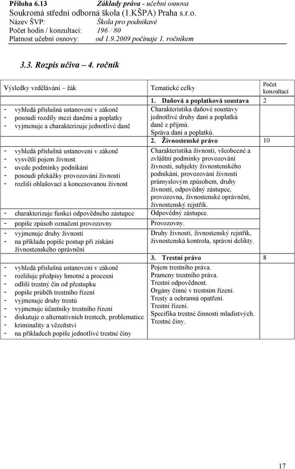 ohlašovací a koncesovanou živnost Počet konzultací 1. Daňová a poplatková soustava 2 