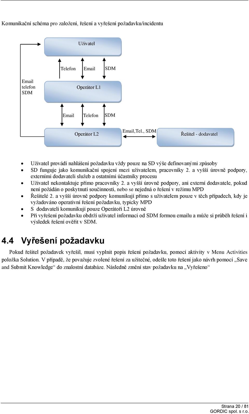 a vyšší úrovně podpory, externími dodavateli služeb a ostatními účastníky procesu Uživatel nekontaktuje přímo pracovníky 2.