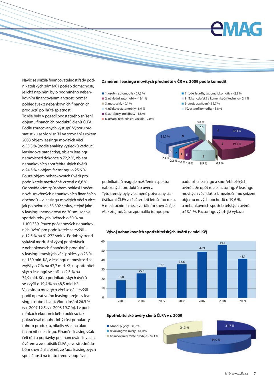 Podle zpracovaných výstupů u pro statistiku se vloni snížil ve srovnání s rokem 2008 objem leasingu movitých věcí o 53,3 % (podle analýzy výsledků vedoucí leasingové patnáctky), objem leasingu