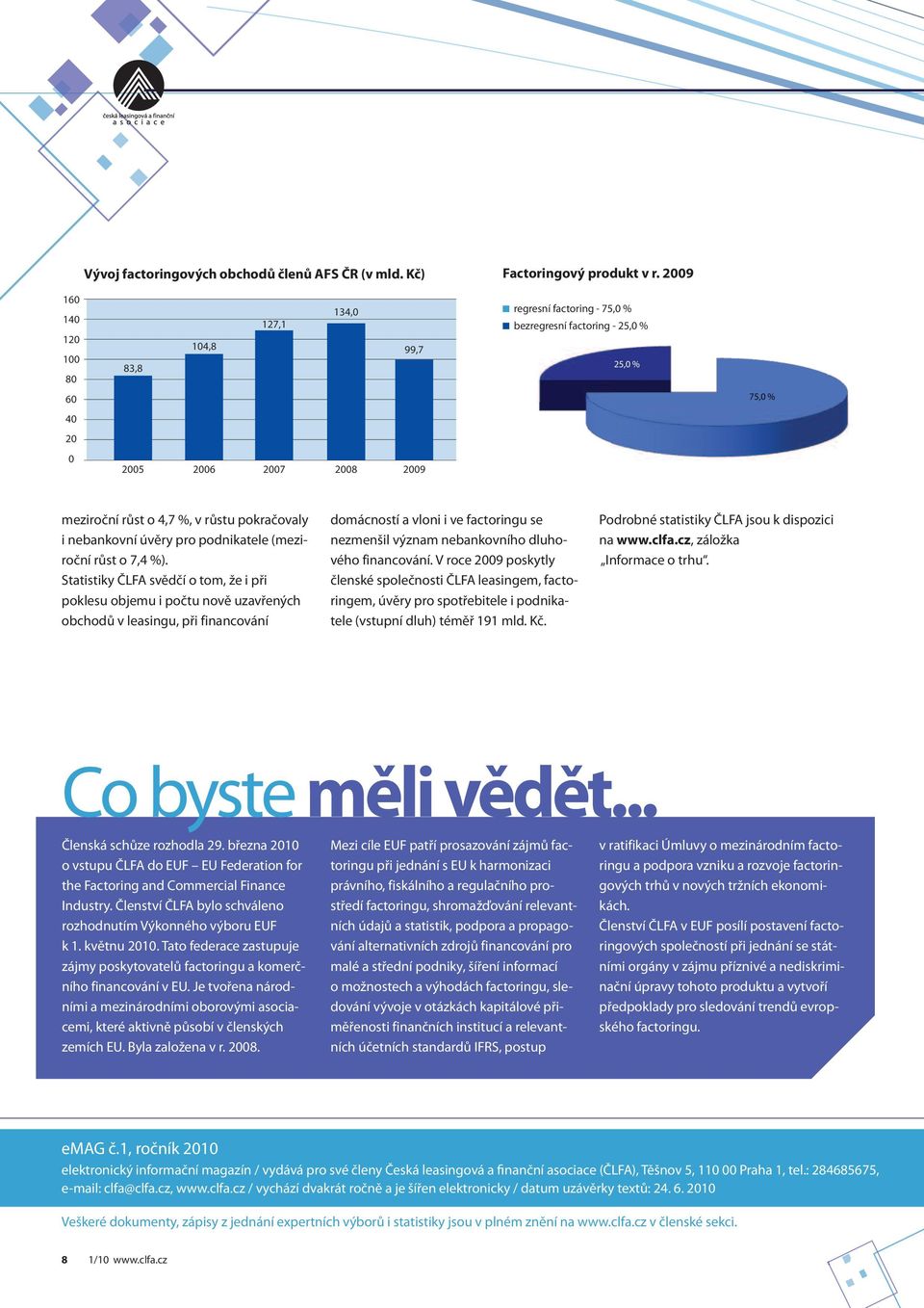 pokračovaly i nebankovní úvěry pro podnikatele (meziroční růst o 7,4 %).