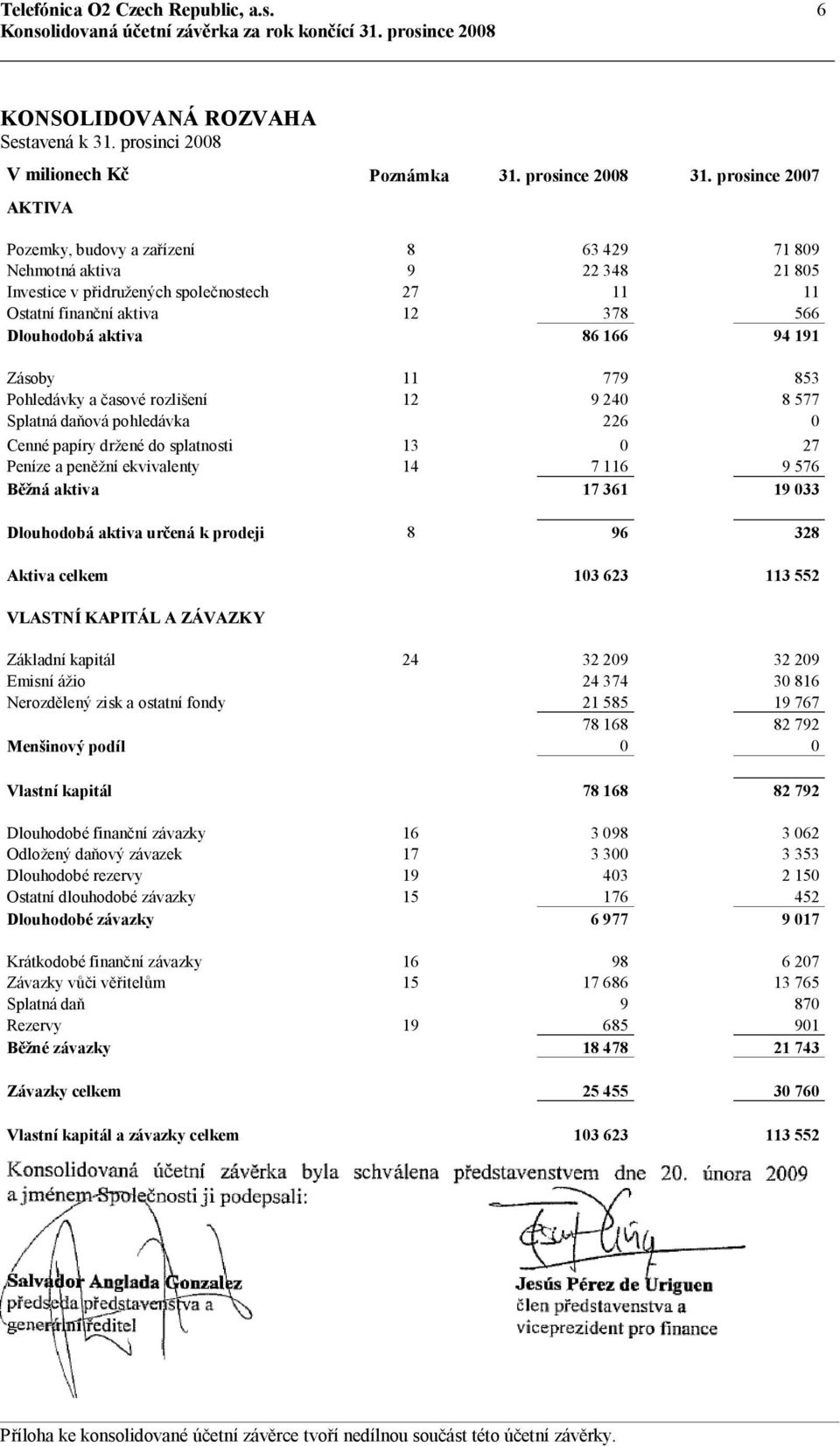 166 94 191 Zásoby 11 779 853 Pohledávky a časové rozlišení 12 9 240 8 577 Splatná daňová pohledávka 226 0 Cenné papíry držené do splatnosti 13 0 27 Peníze a peněžní ekvivalenty 14 7 116 9 576 Běžná