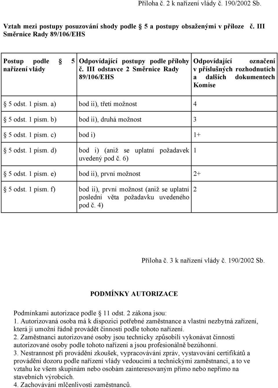 III odstavce 2 Směrnice Rady 89/106/EHS Odpovídající označení v příslušných rozhodnutích a dalších dokumentech Komise 5 odst. 1 písm. a) bod ii), třetí možnost 4 5 odst. 1 písm. b) bod ii), druhá možnost 3 5 odst.