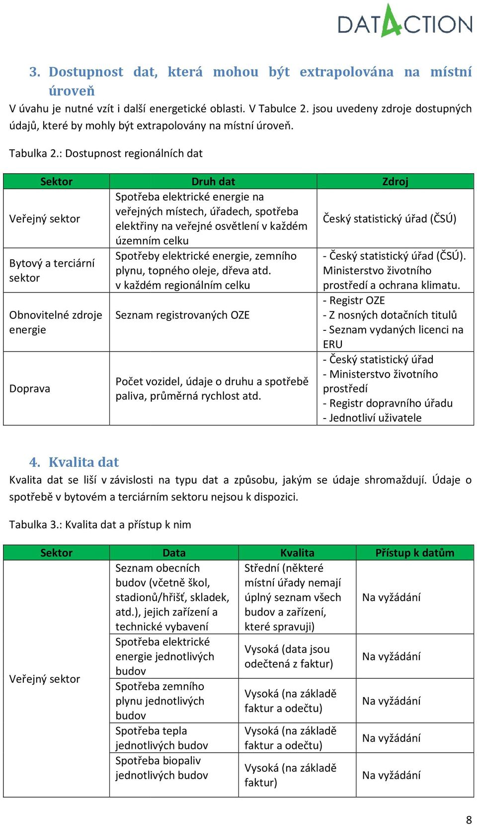: Dostupnost regionálních dat Sektor Veřejný sektor Bytový a terciární sektor Obnovitelné zdroje energie Doprava Druh dat Spotřeba elektrické energie na veřejných místech, úřadech, spotřeba elektřiny