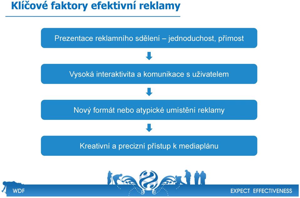 interaktivita a komunikace s uživatelem Nový formát