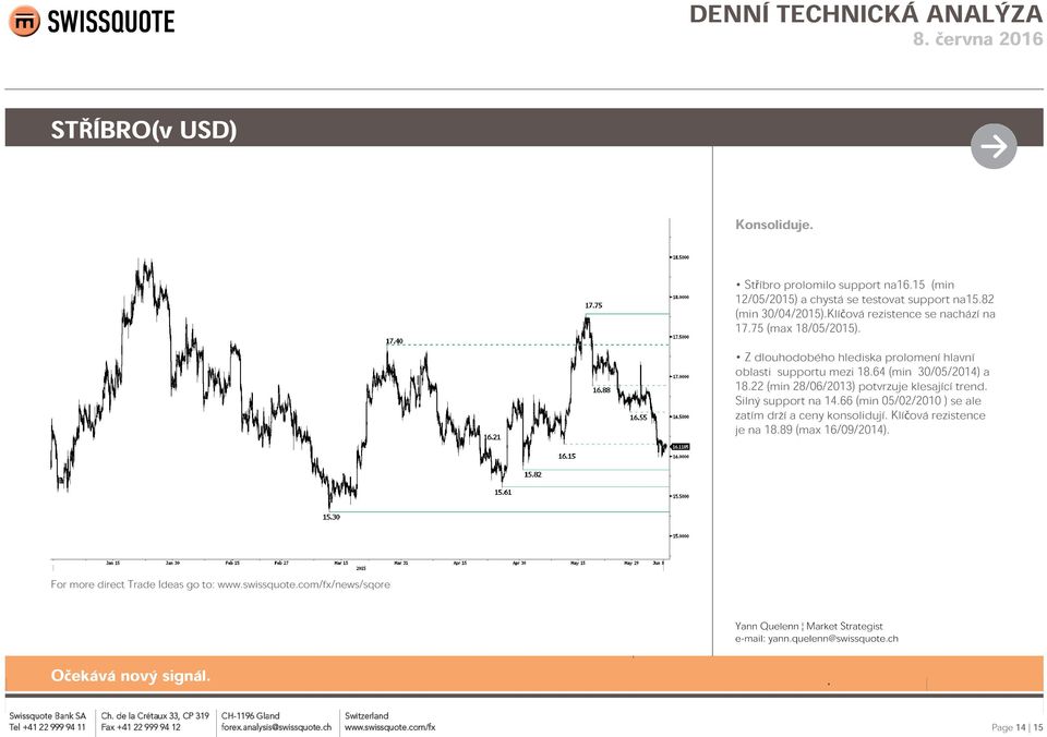 Z dlouhodobého hlediska prolomení hlavní oblasti supportu mezi 18.64 (min 30/05/2014) a 18.